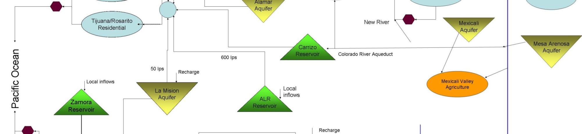 Simplified Schematic Baja CALVIN